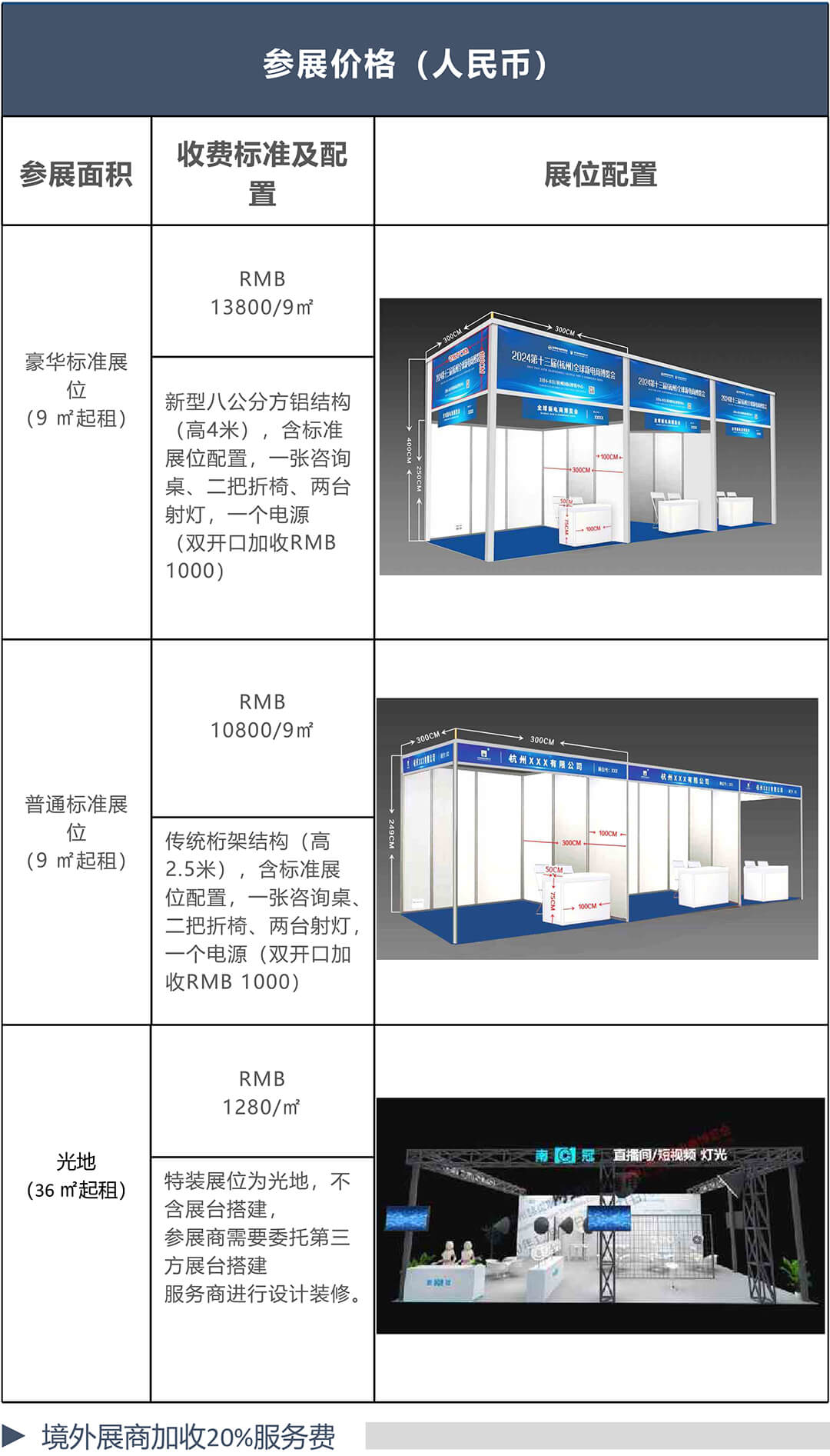 第十四届（杭州）全球新电商博览会参展费用表